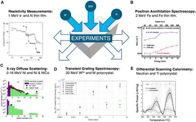 Towards Quantitative Inference of Nanoscale Defects in Irradiated Metals and Alloys